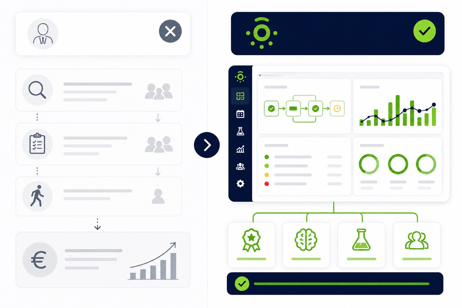 Ecosystem approach