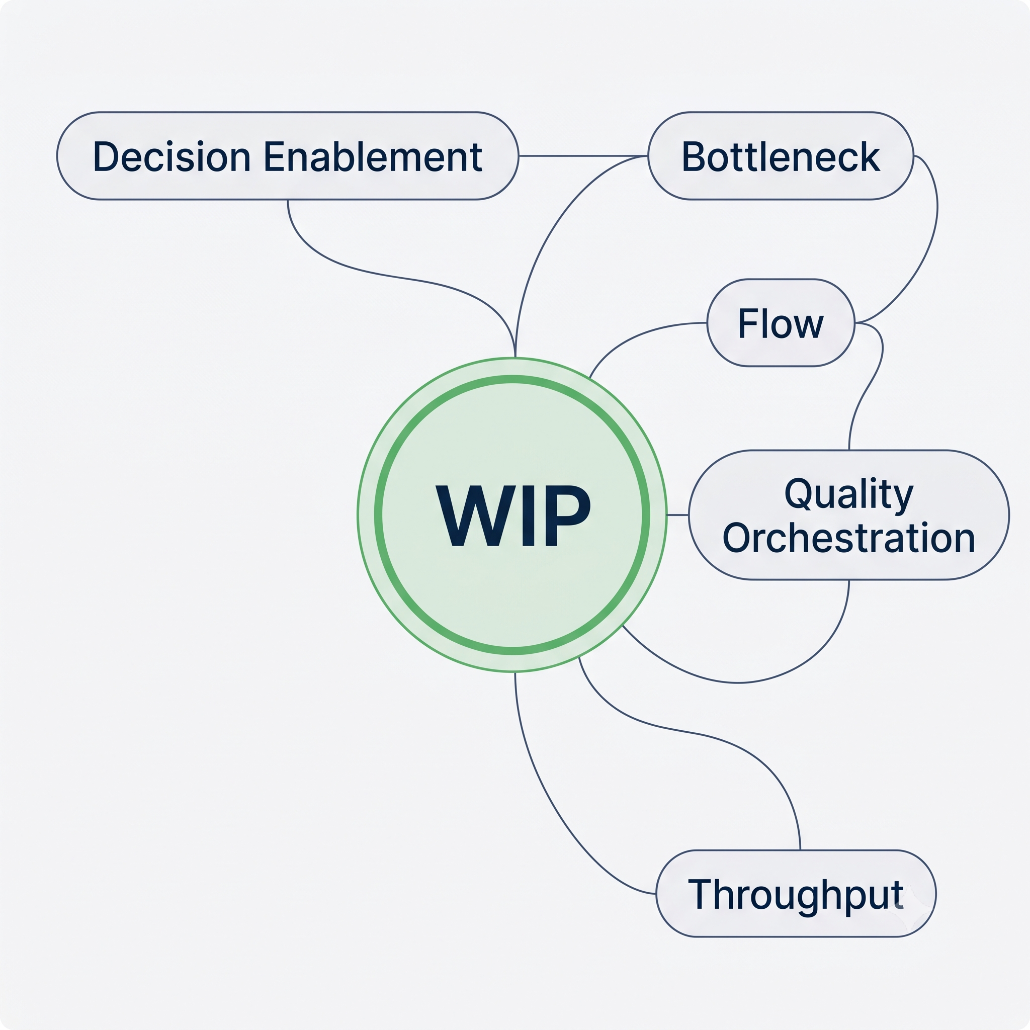 Quality Flow Glossary