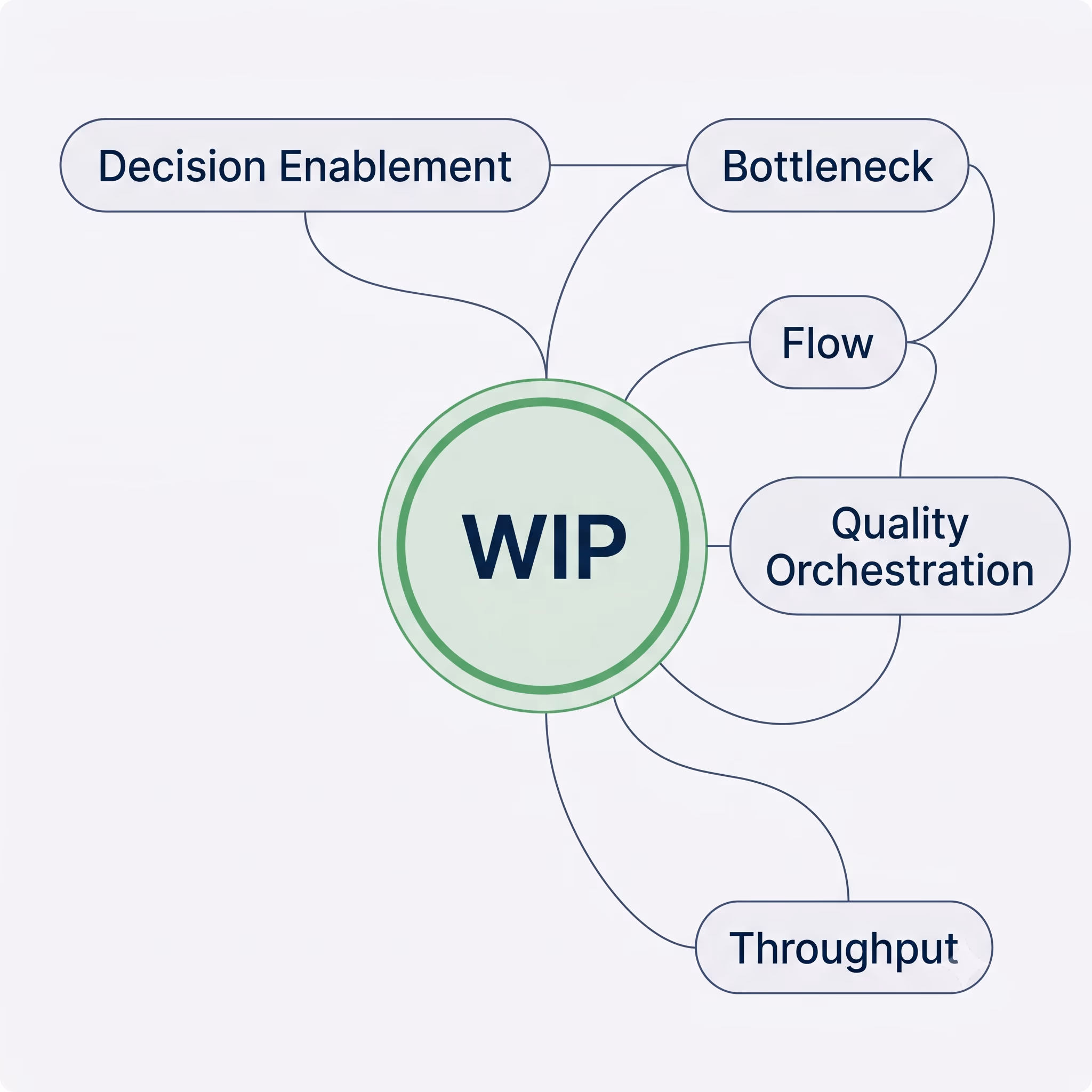 Quality Flow Glossary
