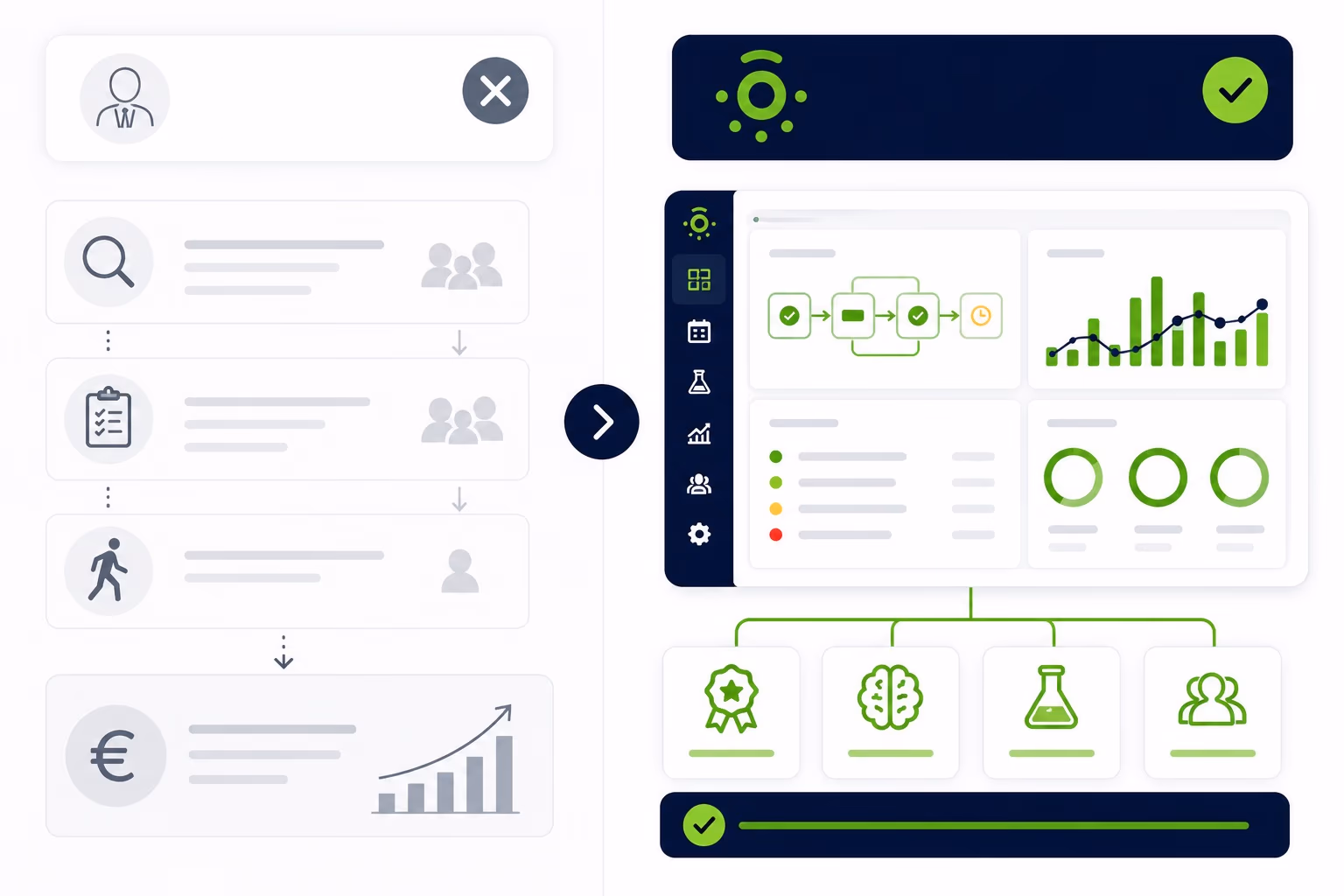 Ecosystem approach