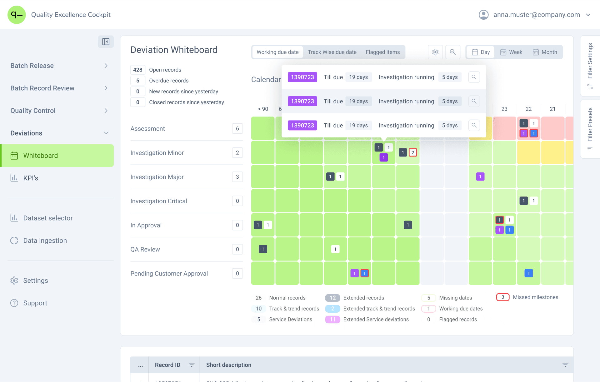 Linked across the release process
