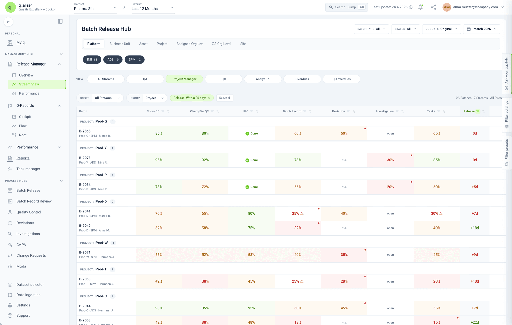 One overview for all open batches