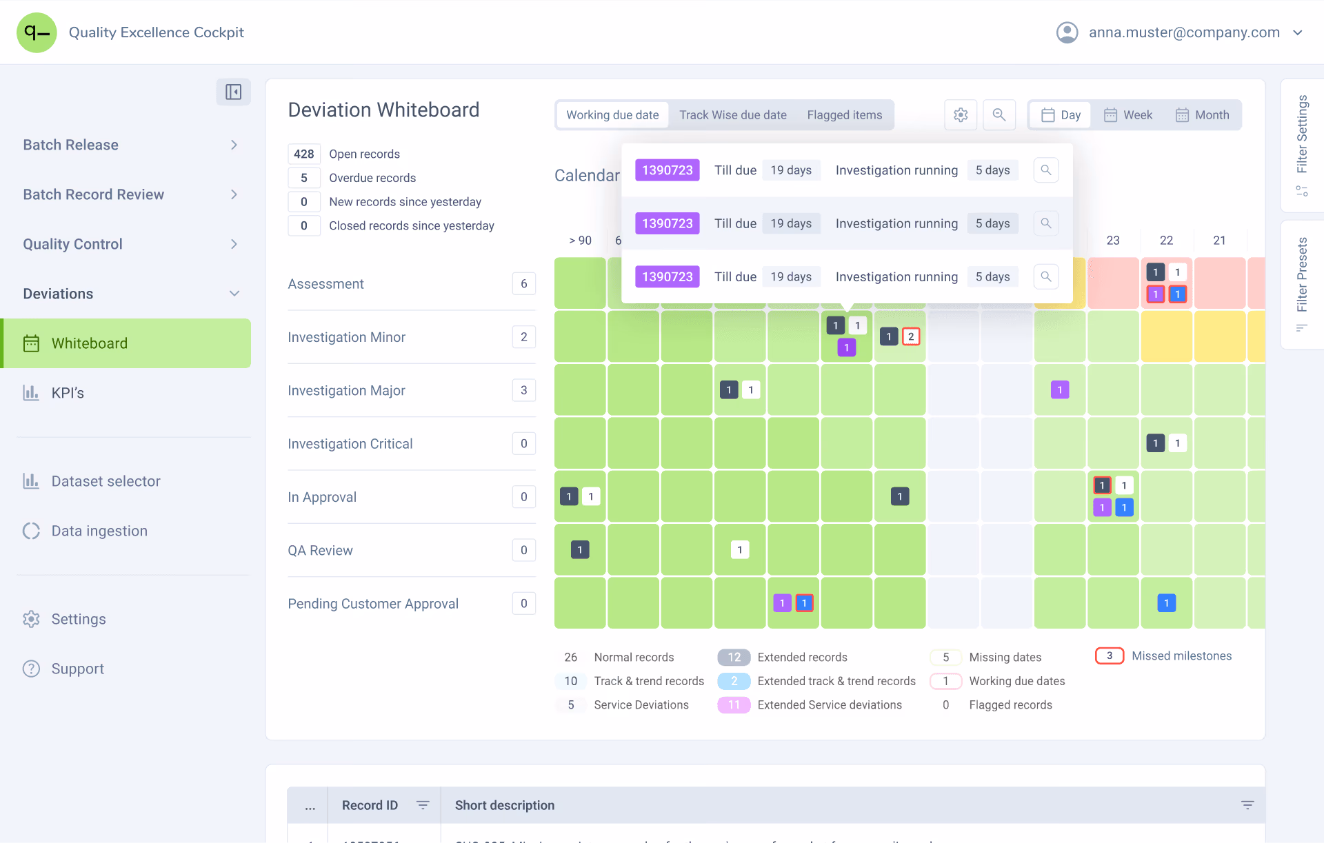 Linked across the release process