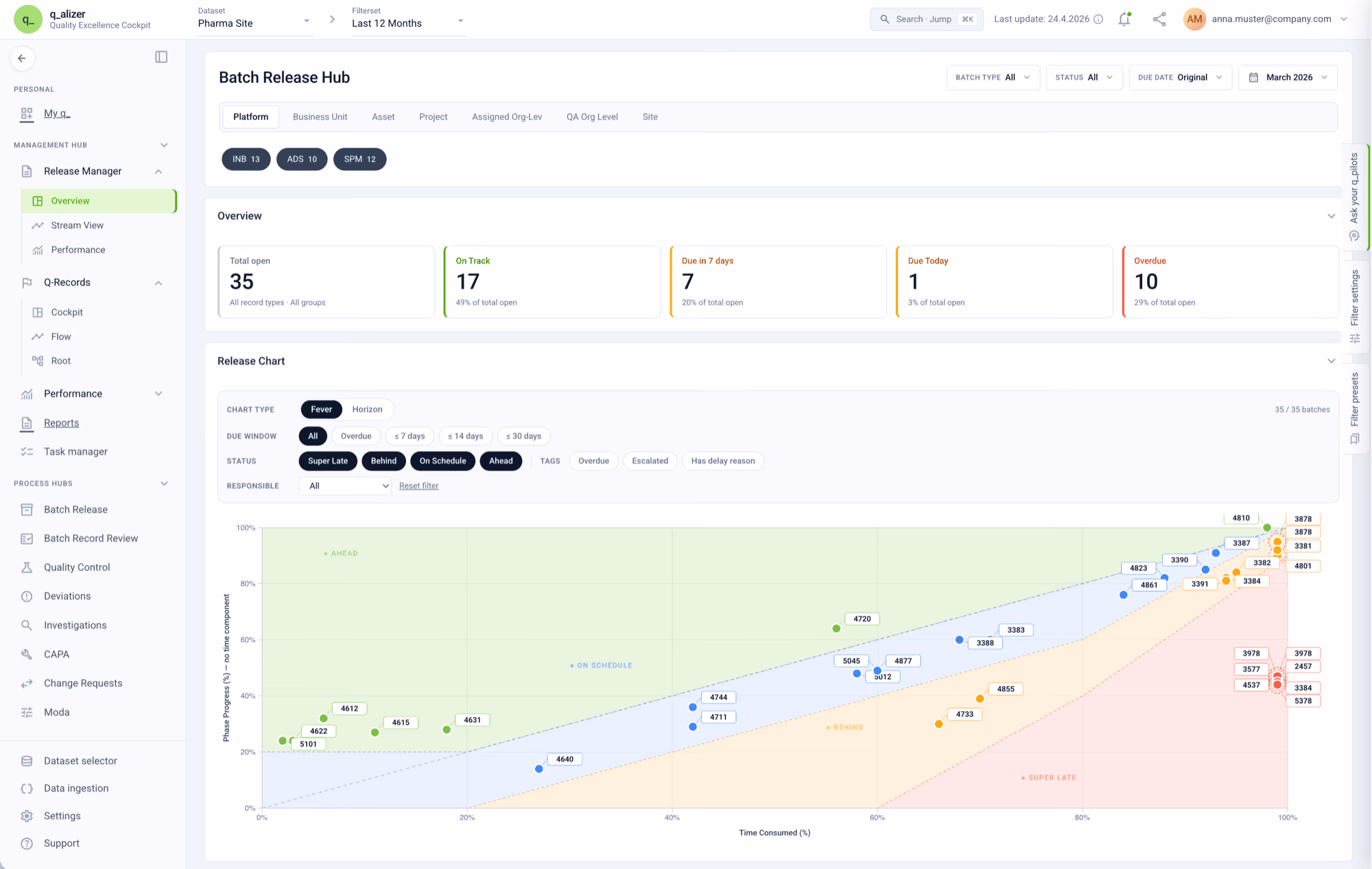Management Hub